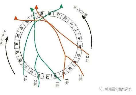 父母三般卦|淺論「父母三般卦」